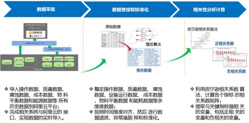 基于IIoT思维的智能工厂架构及实践 人工智能公共数据的驱动力