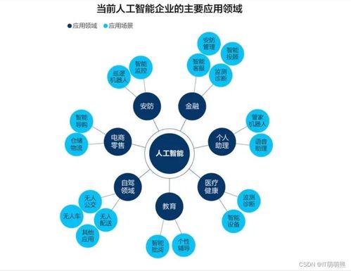 人工智能公共数据 云计算、大数据、物联网、虚拟现实与区块链技术的协同发展