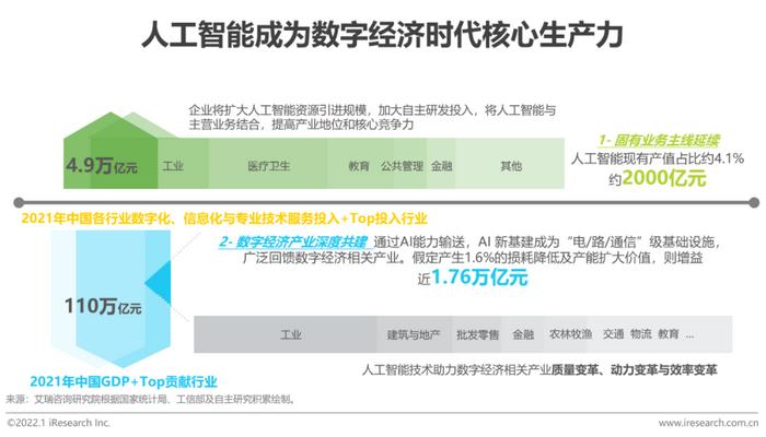 2021年中国人工智能产业研究报告(Ⅳ) 人工智能公共数据的价值与挑战